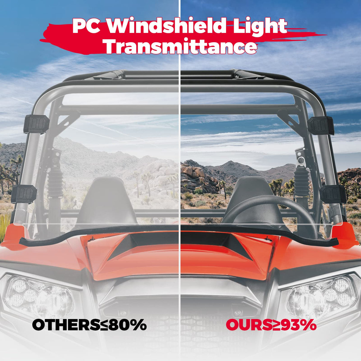 Kemimoto Polaris RZR 570 Front Full PC Windshield