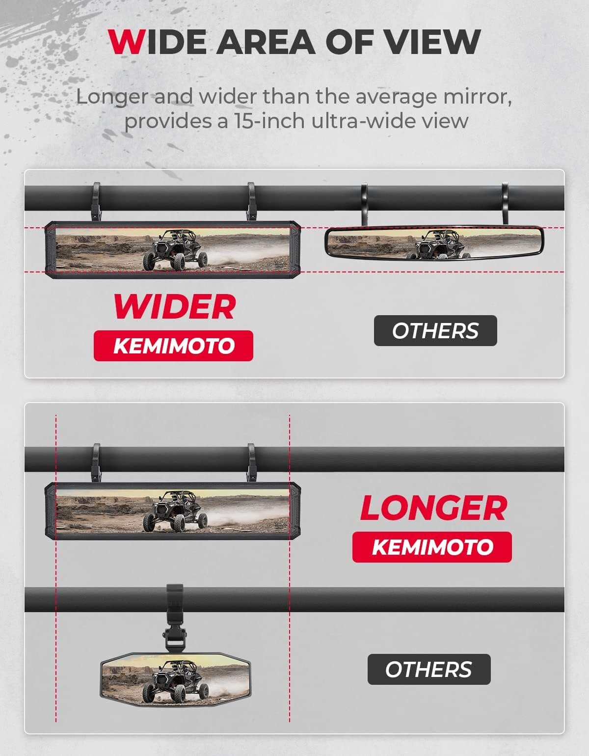 Kemimoto Polaris RZR PRO XP UTV 1.65"-2" Sturdy Gear Clamp Rear View Mirror