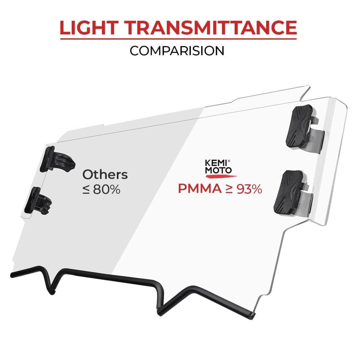 Kemimoto Polaris RZR PRO XP / XP 4 UTV Half Windshield