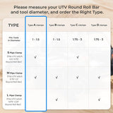 Kemimoto Universal 0.75-2.25" Roll Bars Type B Rubber Tool Clamp
