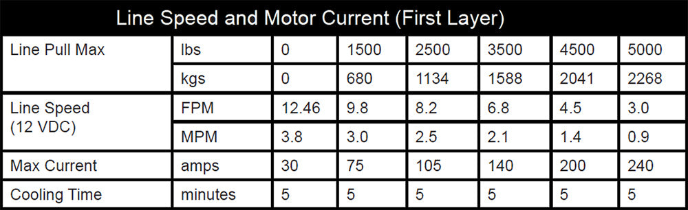 KFI Polaris Ranger XP 1000 5000lbs UTV Assault Plug N Play Winch