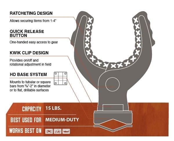 RATCHETING RHINO GRIP® - POLARIS® LOCK & RIDE® UTV COMPATIBLE - PAIR