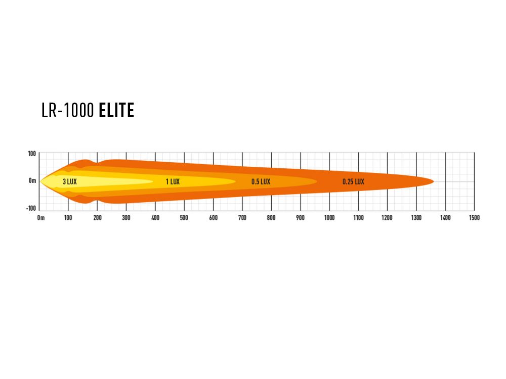 Triple R Lighting LR-1000 Elite