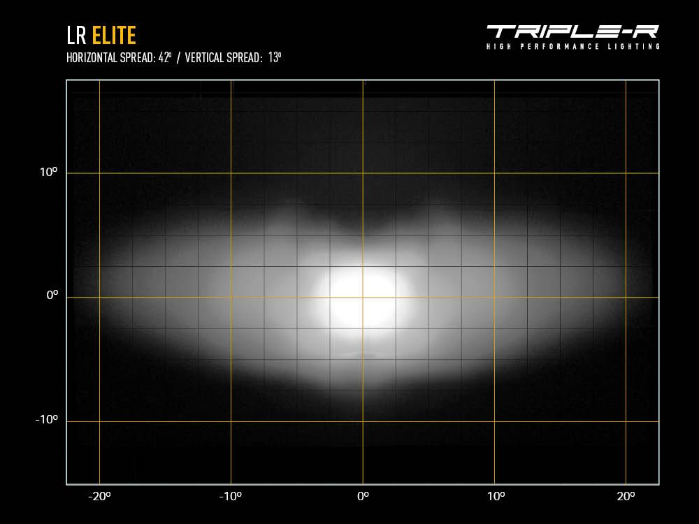 Triple R Lighting LR-750 Elite