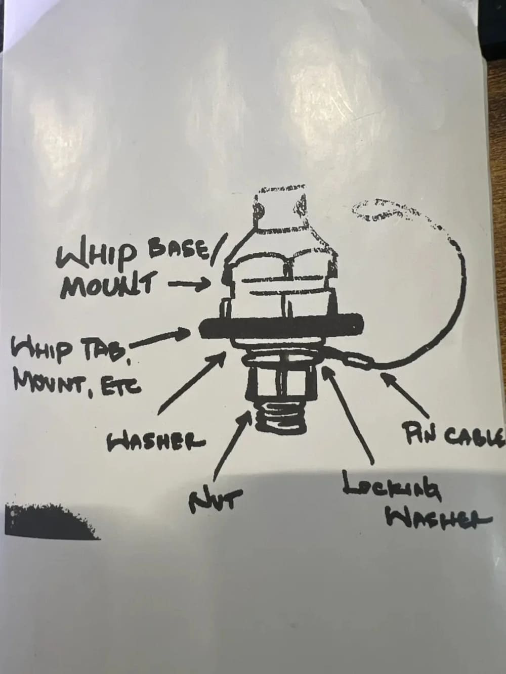 M Whips Quick Release Pin Mounts