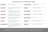 Mini RCR F2 Two Wheeler Electric Bike 250R Special Edition