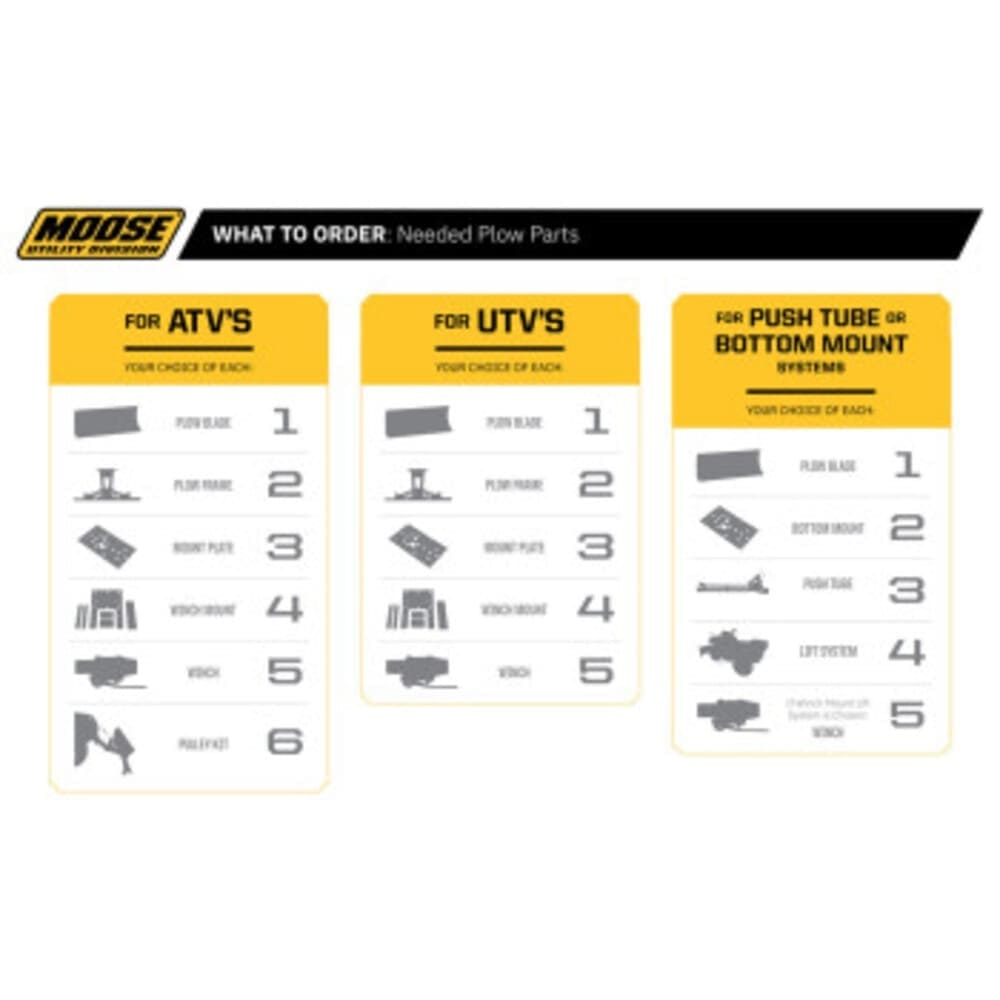 Moose Utility '20 Polaris Ranger 1000 RM5 Rapid Plow Mount Plate System