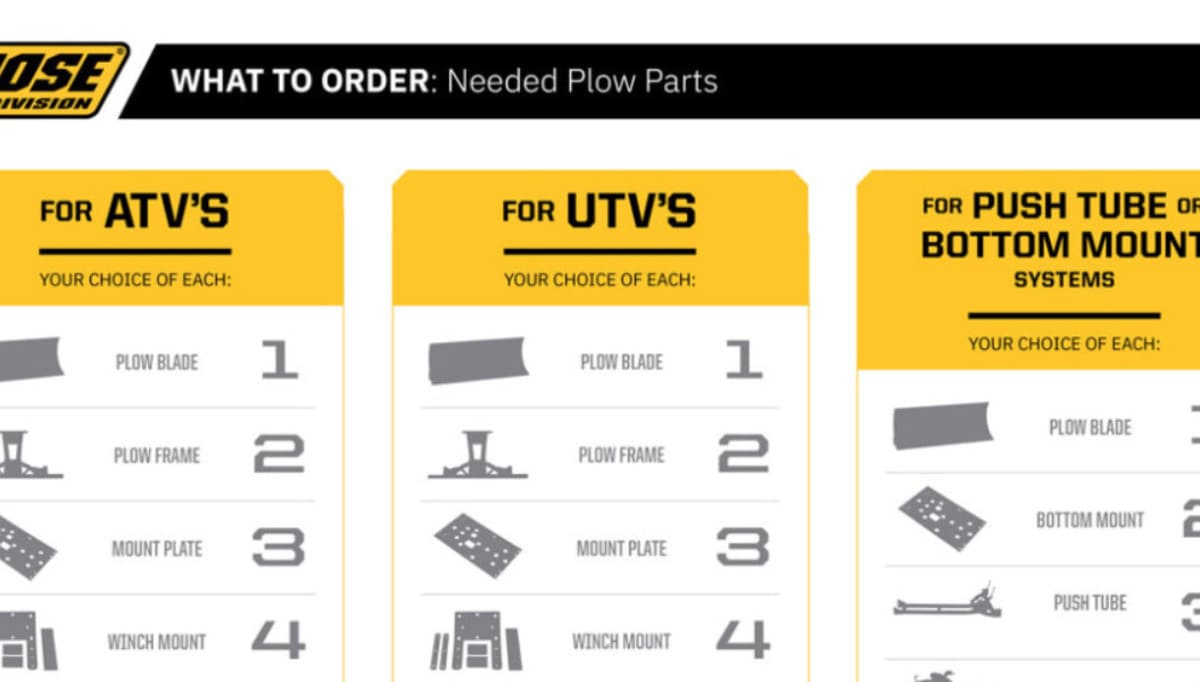 Moose Utility 55" Plow Blade