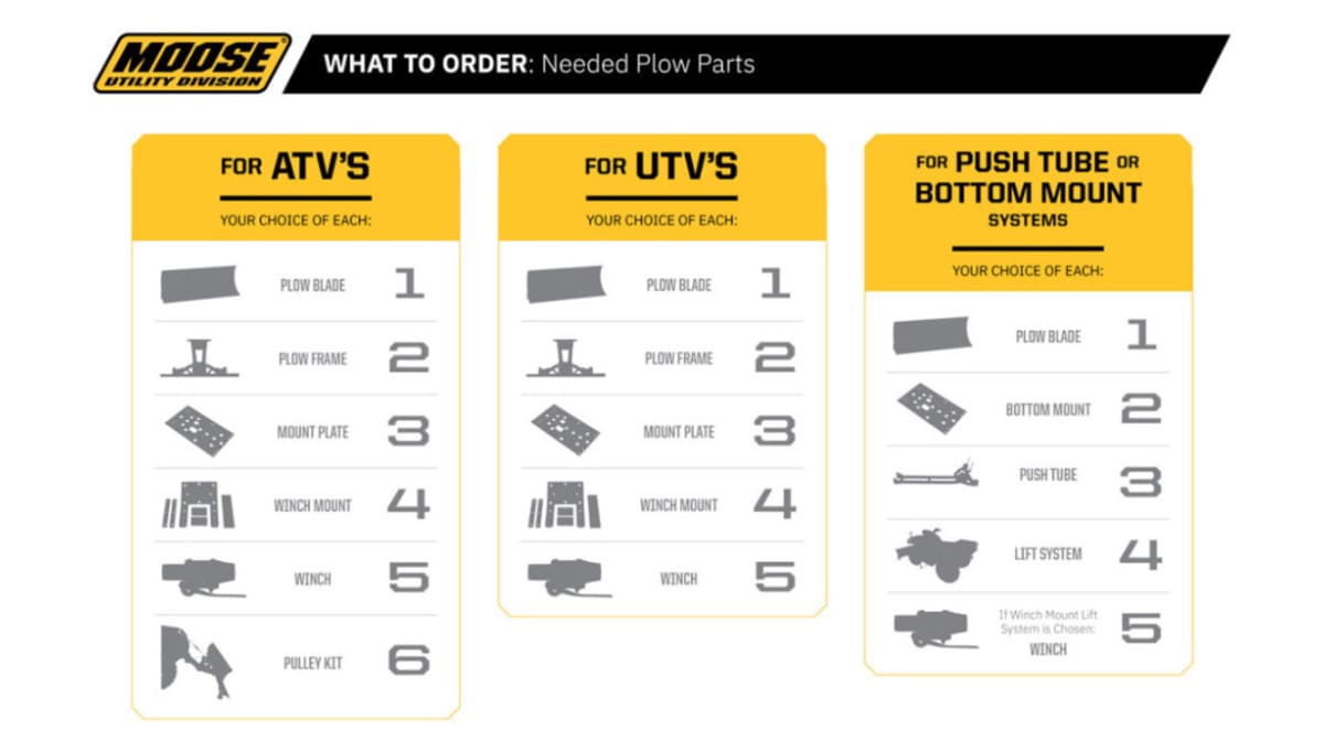 Moose Utility Black Plow Swivel Push Tube