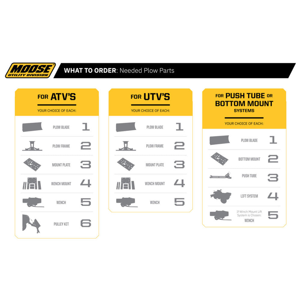 Moose Utility Can-Am Commander UTV Plow Mount