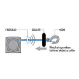 Polaris Pro HD Auto Stop Collar