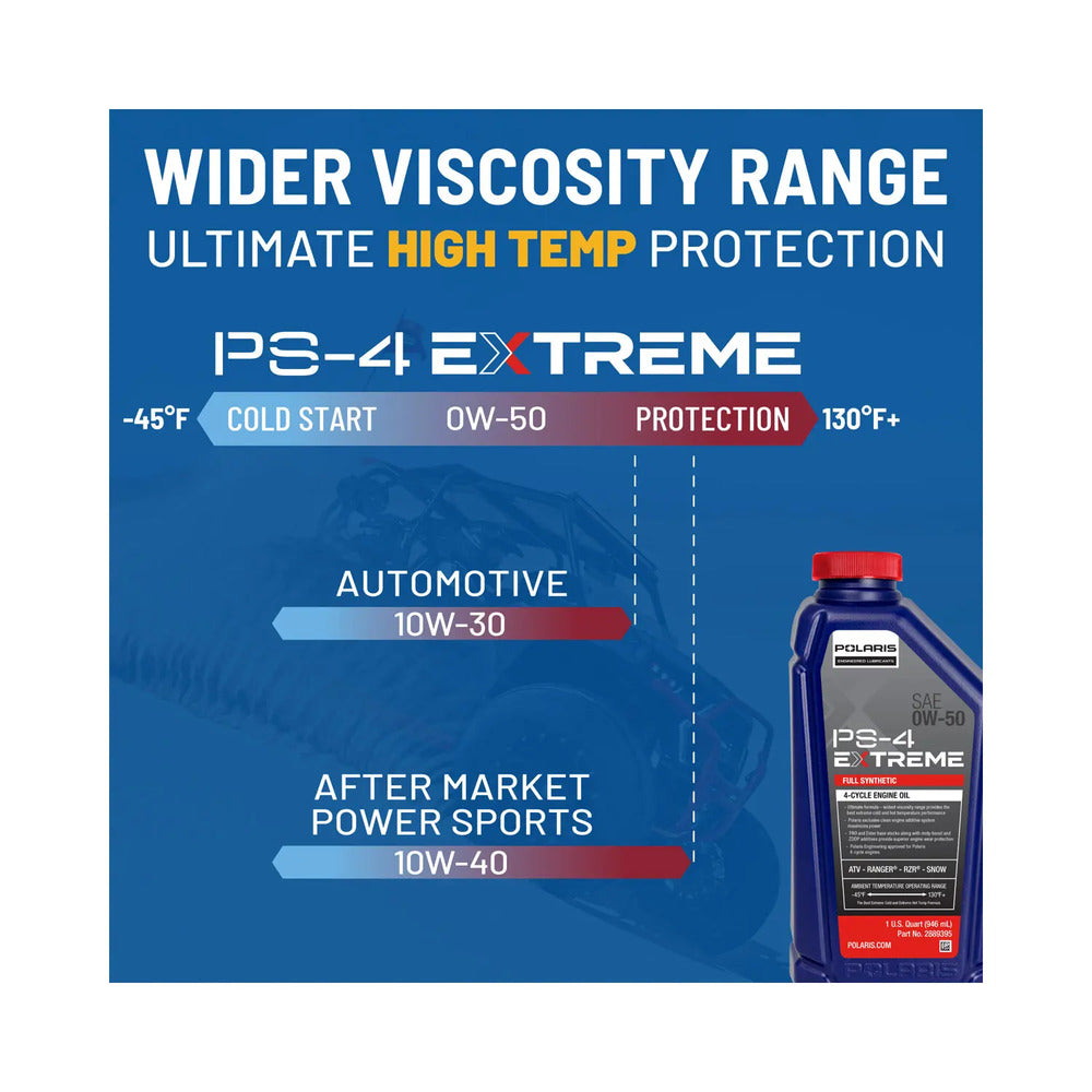 Polaris PS-4 Extreme Oil Change Kit