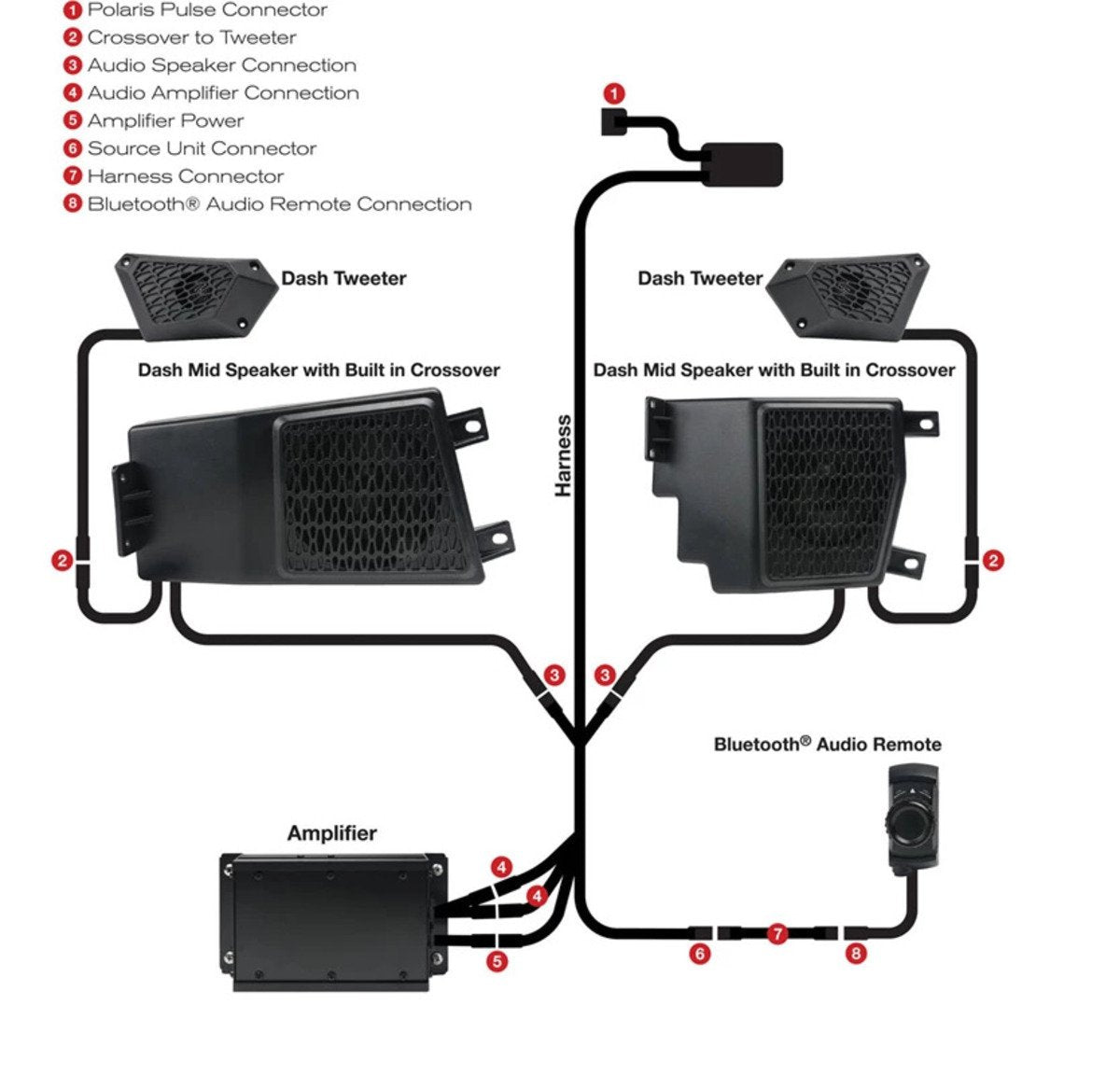 Polaris RZR RS1 Bluetooth Intergrated 200 Watt Audio System by MB Quart