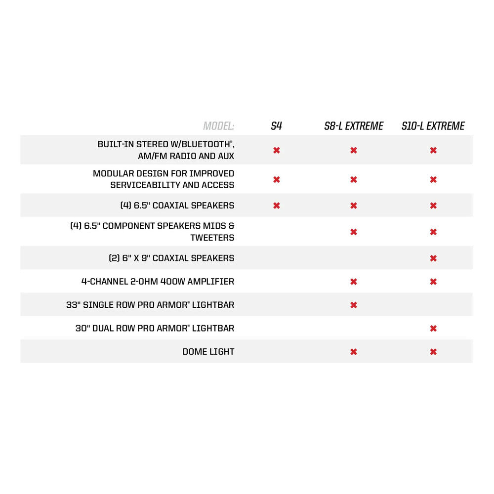 Polaris  RZR XP 1000 S4 Audio Roof by MB Quart