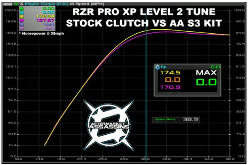 Aftermarket Assassins RZR Pro XP S3 Clutch Kit (2020 Models Only)