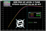 Aftermarket Assassins RZR Pro XP S3 Clutch Kit (2020 Models Only)