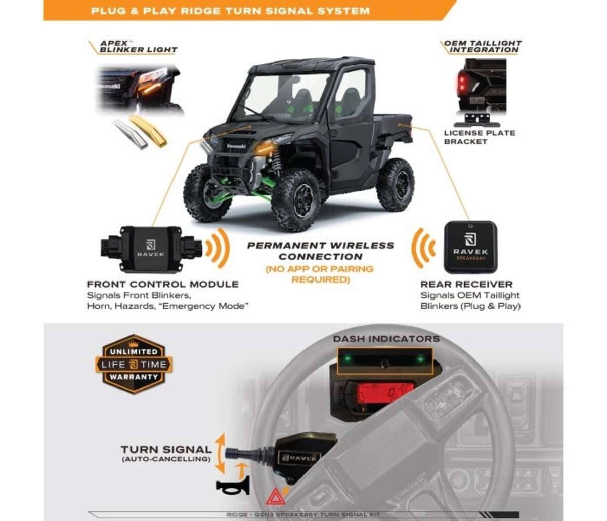 Raceline '24 Kawasaki Speakeasy Turn Signal Kit
