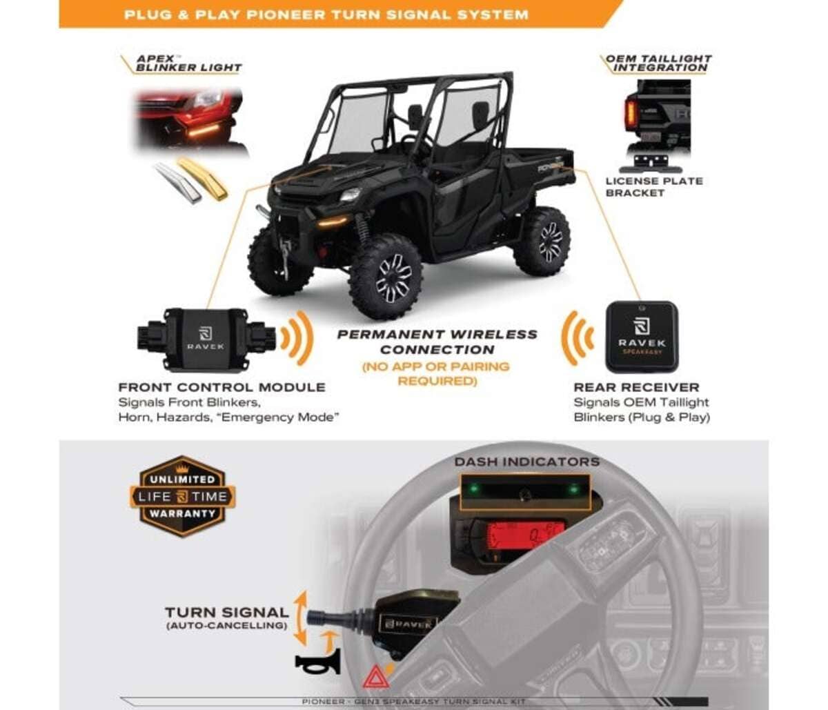Raceline '26 Honda Pioneer 1000 Speakeasy Turn Signal Kit