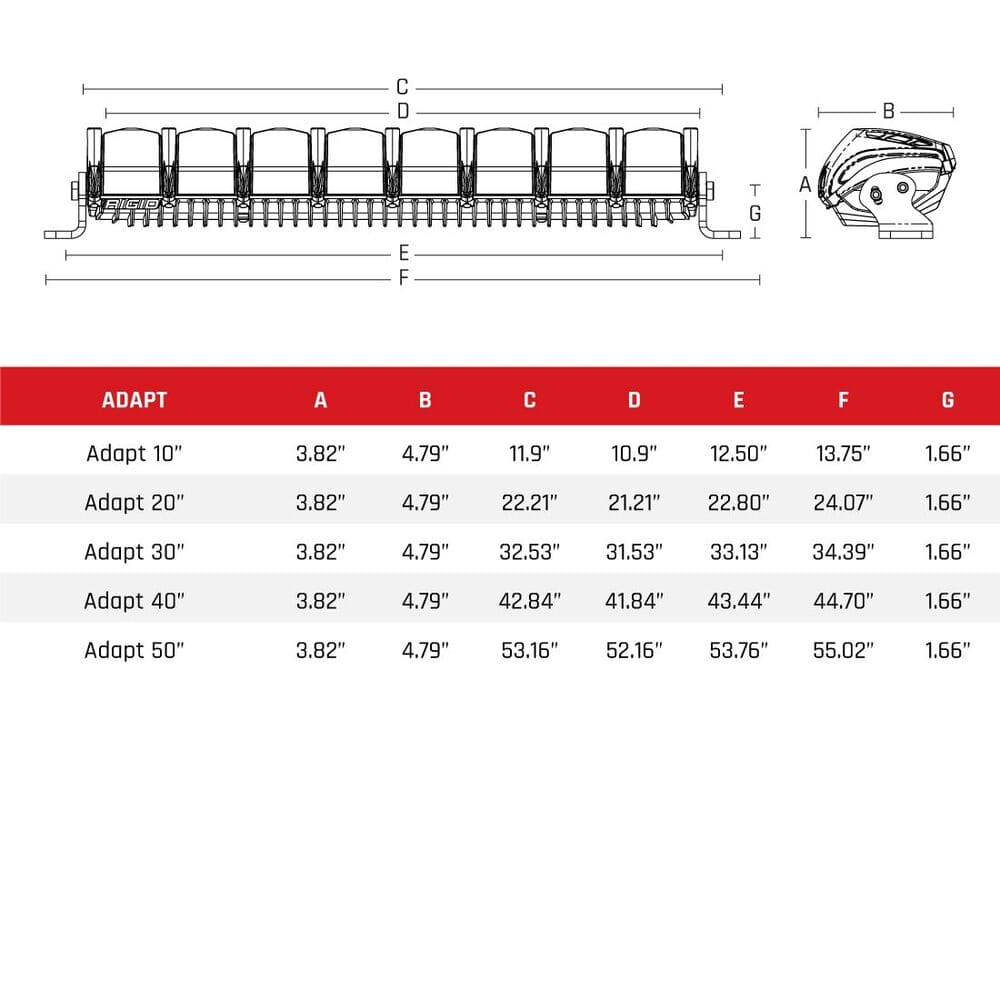 Rigid 50" Adapt Surface Mount Light Bar