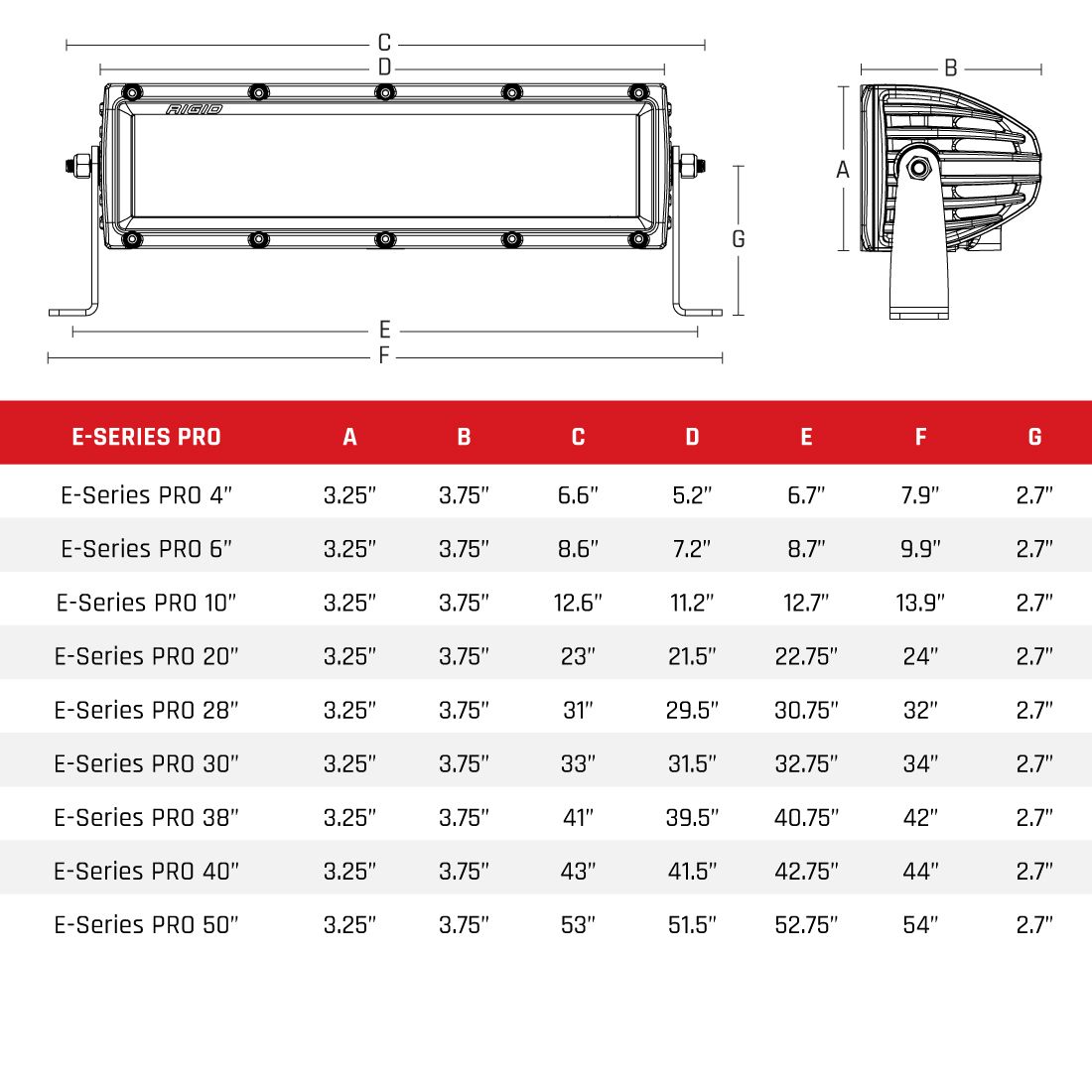 Rigid E-Series 10" Pro Flood Surface Mount Light Bar - Black