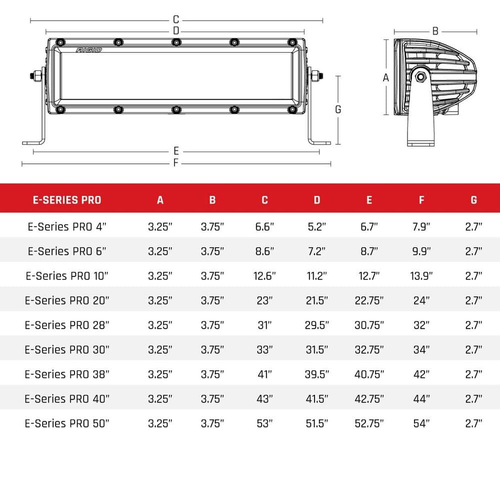 Rigid E-Series 6" Spot Pro Flood Combo Surface Mount Light Bar