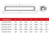 Rigid RDS-Series 30" Spot Pro Surface Mount Light Bar