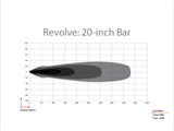Rigid Revolve 20" Surface Mount Light Bar
