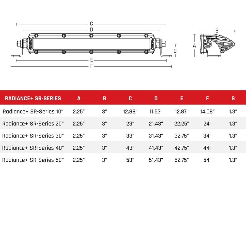 Rigid SR-Series 20" Radiance+ RGBW Surface Mount Light Bar