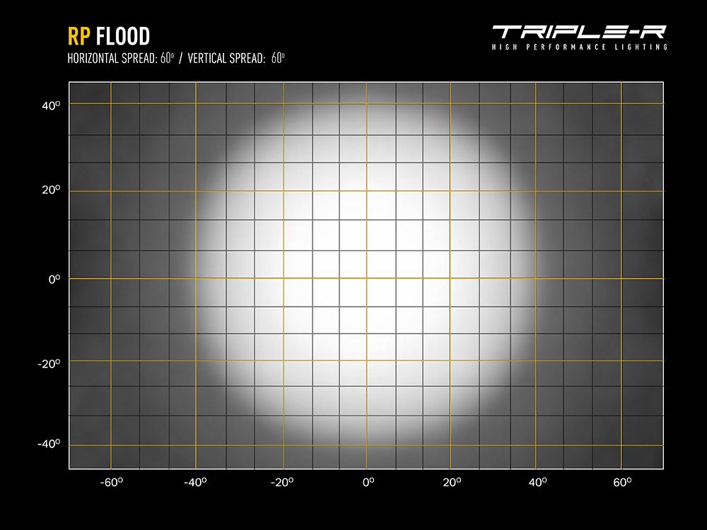 Triple R Lighting RP Flood - Two Lamp