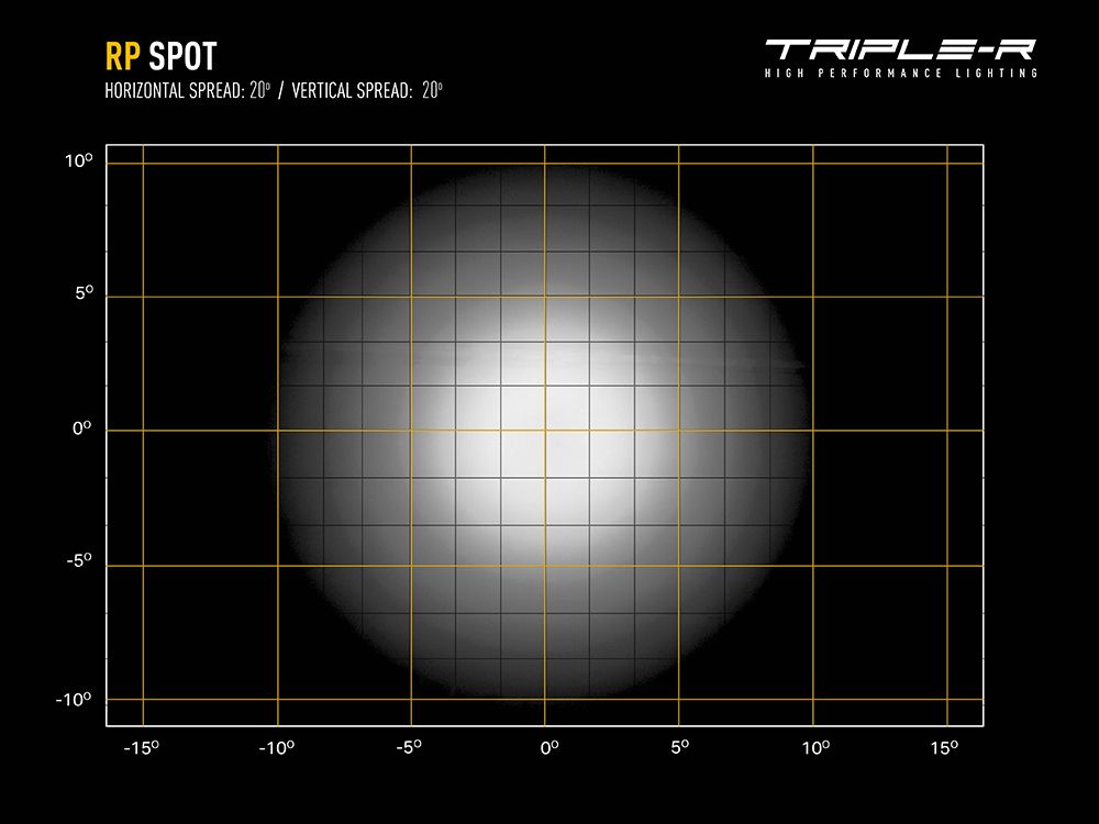 Triple R Lighting RP Spot - Two Lamp