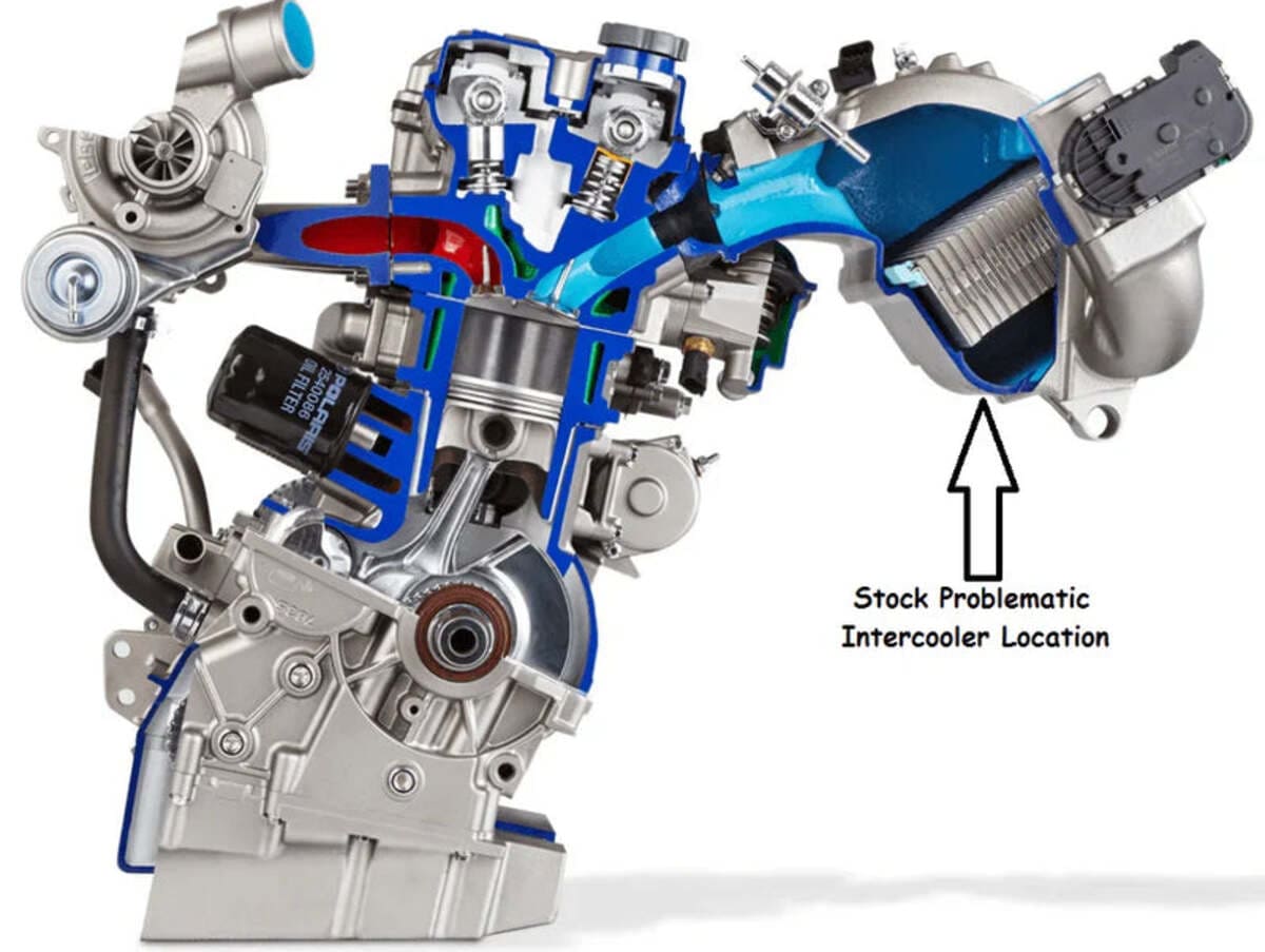 RPM '16-'24 Polaris RZR Turbo R/ Pro XP Turbo Big Core Intercooler