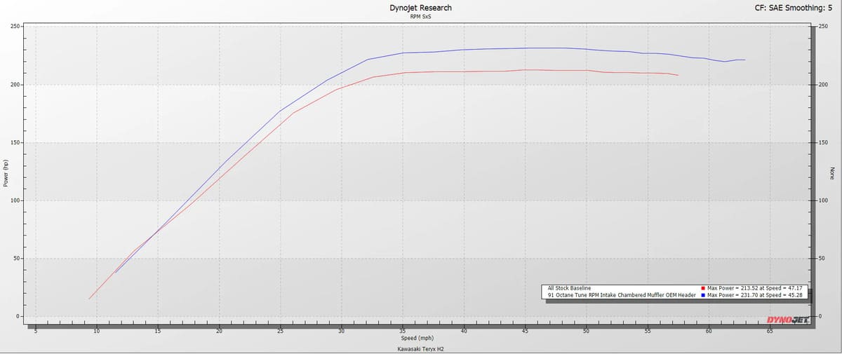 RPM Kawasaki Teryx H2 3/4 Exhaust – 2.5" Mid Pipe + Chambered Muffler/Straight or E-Valve Option