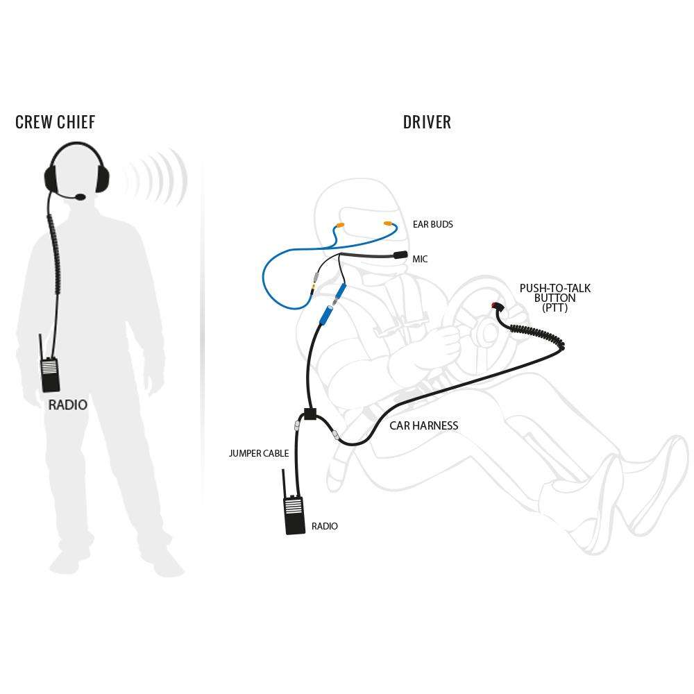 Rugged Radios Complete Team - Digital IMSA 4C Racing System with RDH Professional Handheld Radios