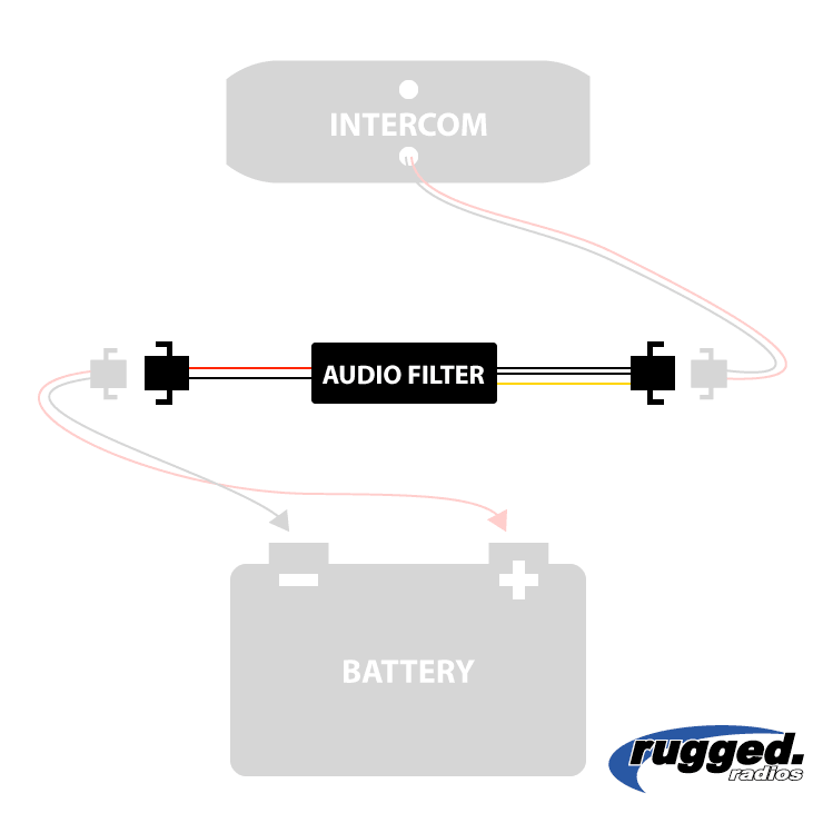 Rugged Radios Inline Audio Filter for Intercoms