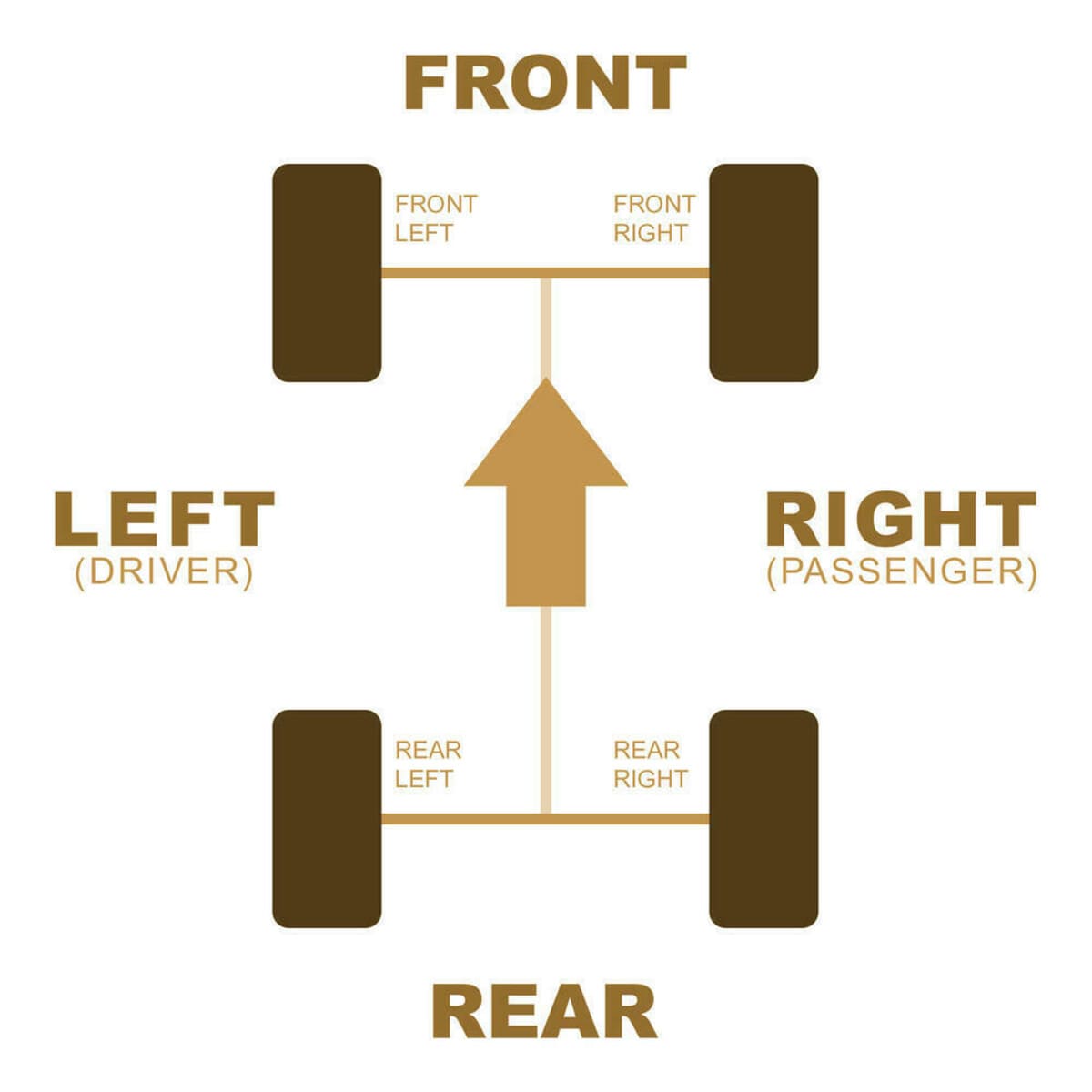 S3 Powersports '14+ Polaris RZR XP 1000 Titan Axles