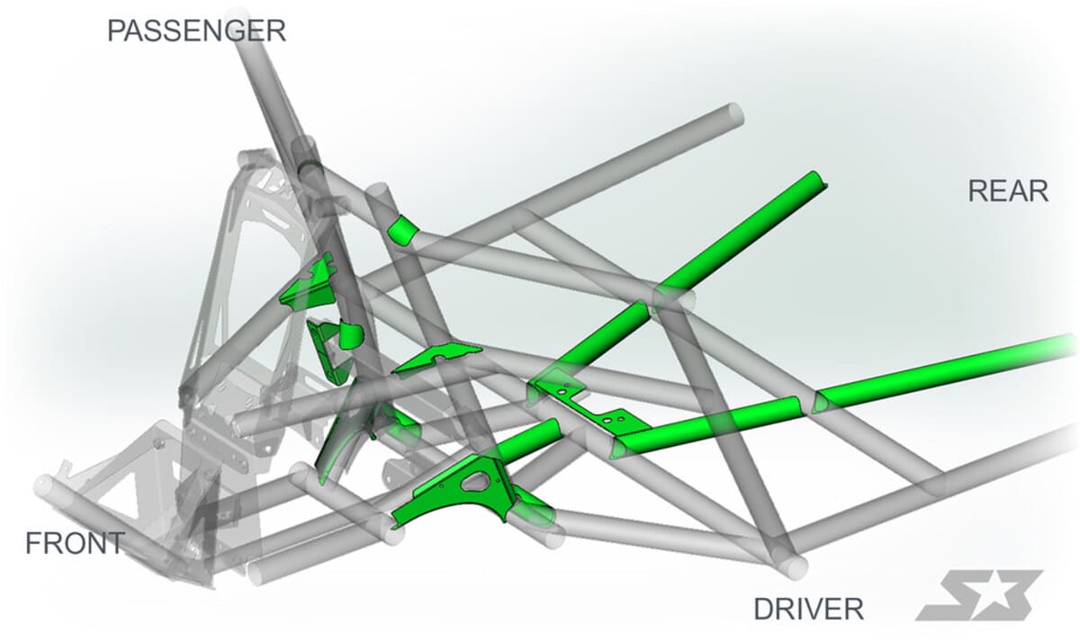 S3 Powersports '17+ Can-Am Maverick X3 Chassis Weld-In Gusset Kit