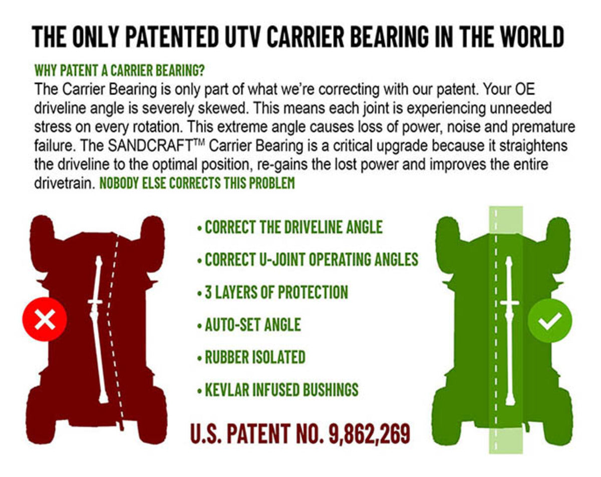 Sandcraft  '24+ Polaris Xpedition Driveline & Carrier Bearing Combo - 4seats