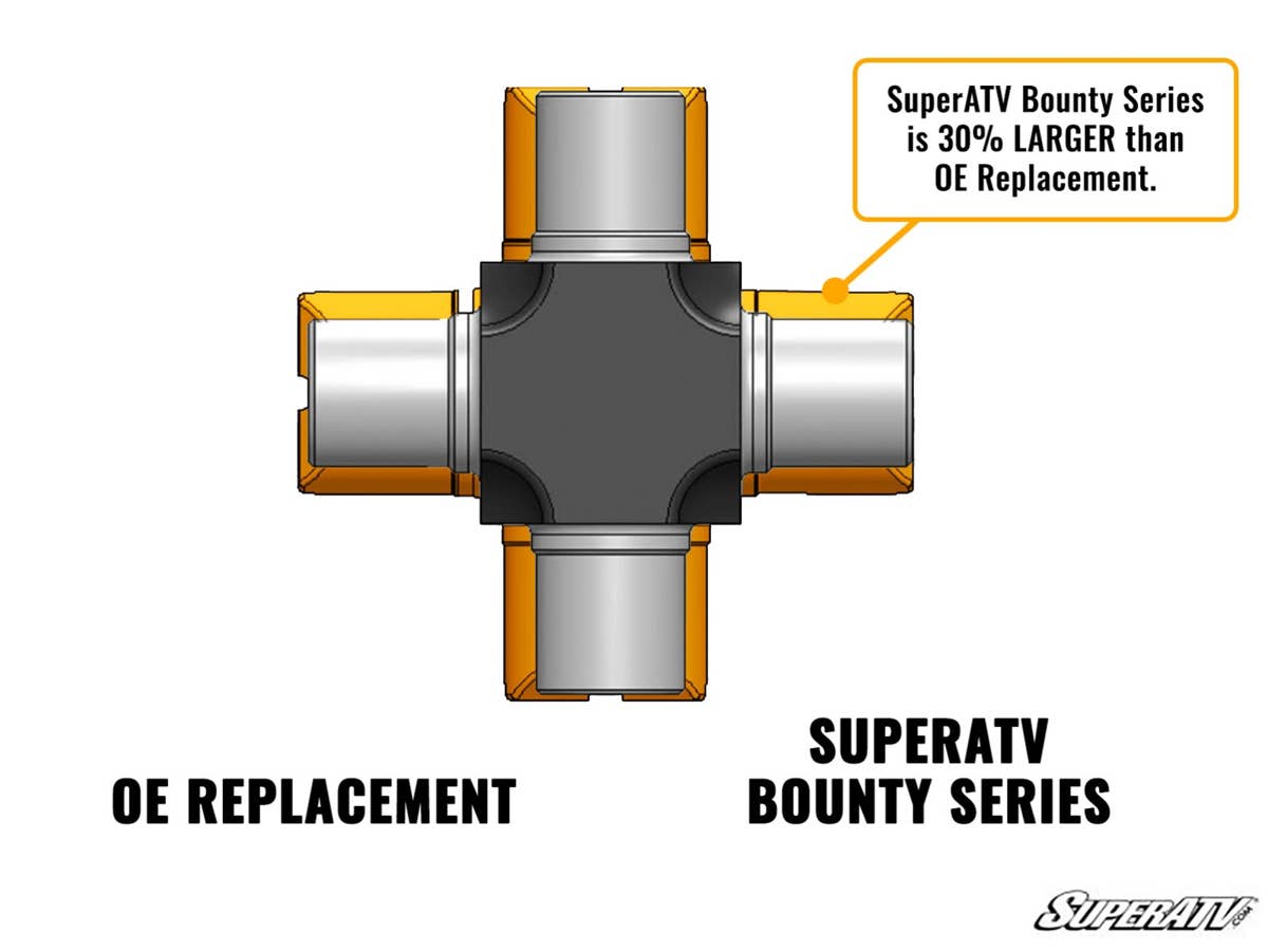 SuperATV Polaris Bounty Series U-Joint