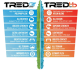 ARB Tred HD & Tred GT Recovery Boards