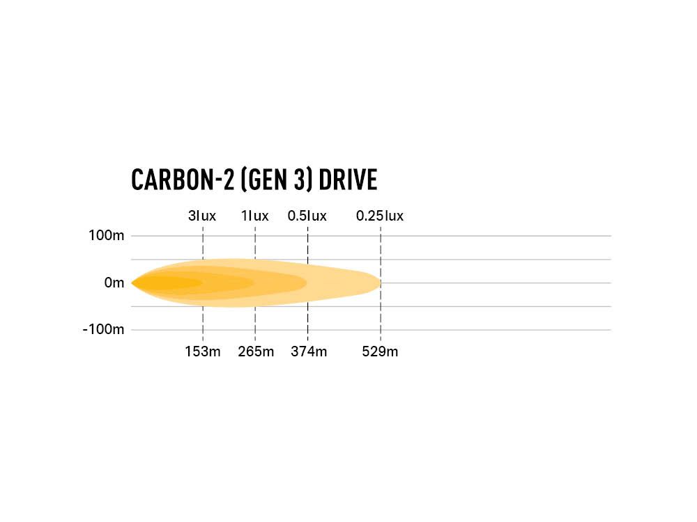 Triple R Lighting Carbon-2 Spot (GEN3)