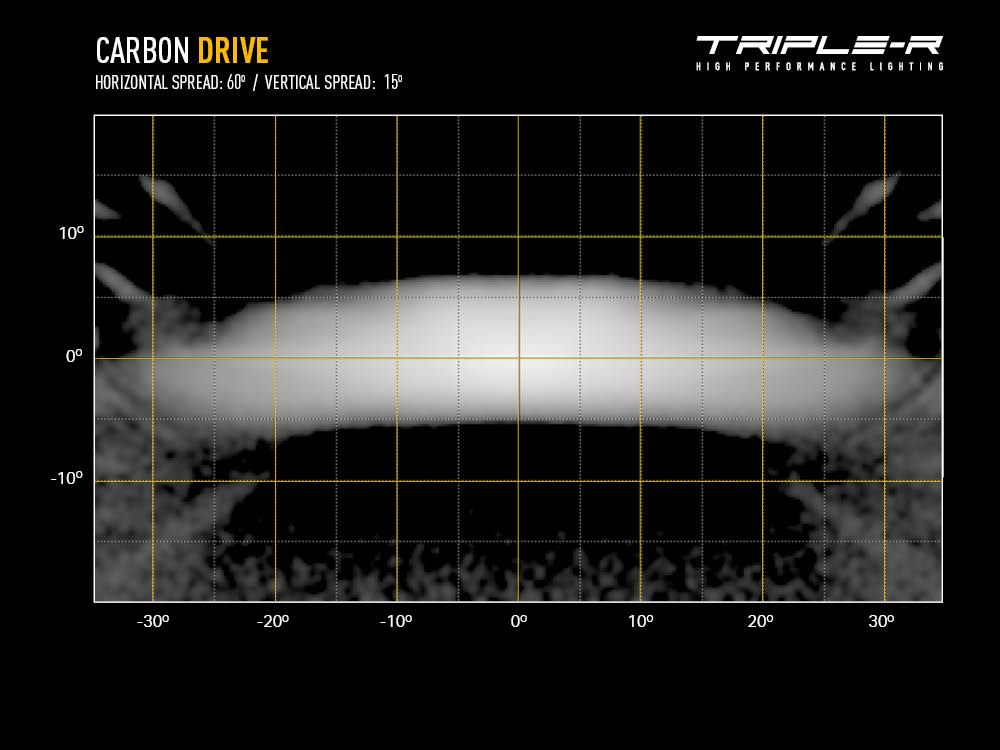 Triple R Lighting Carbon-4 Drive (GEN3)