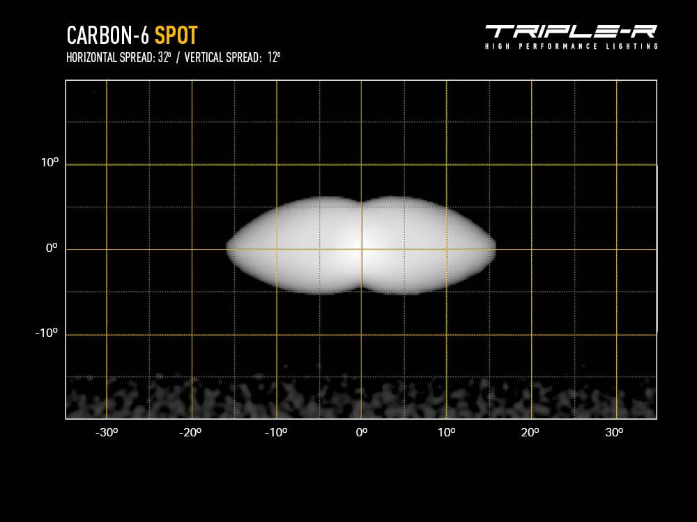 Triple R Lighting Carbon-6 Spot (GEN3)