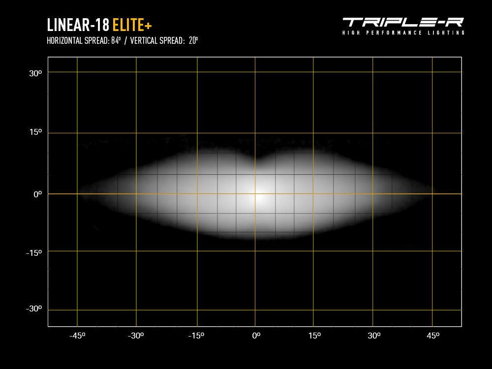 Triple R Lighting Linear-18 Elite+