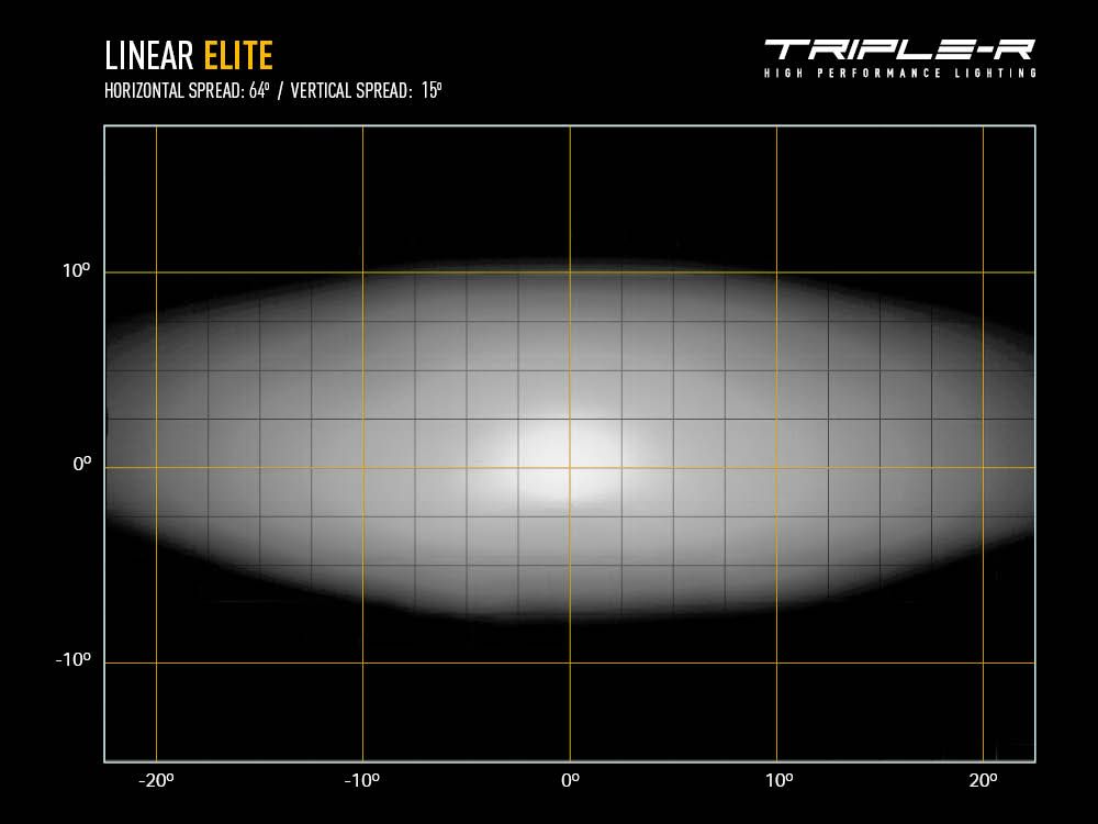 Triple R Lighting Linear-18 Elite