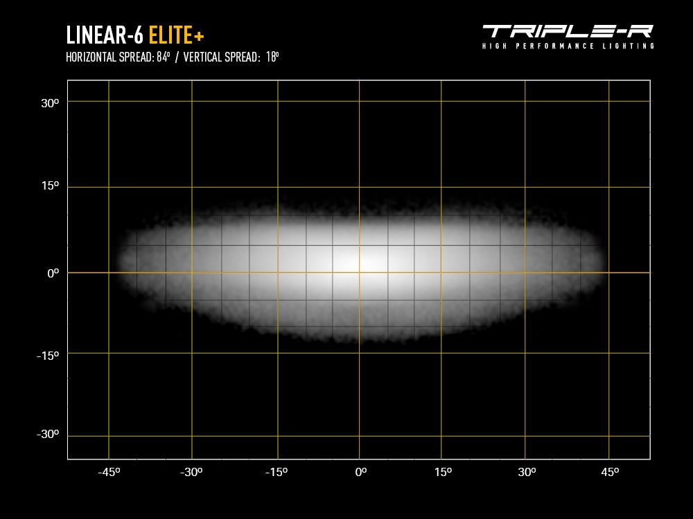 Triple R Lighting Linear-6 Elite+
