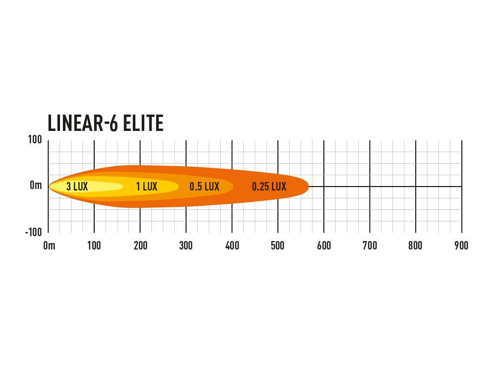 Triple R Lighting Linear-6 Elite