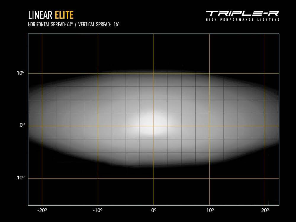 Triple R Lighting Linear-6 Elite