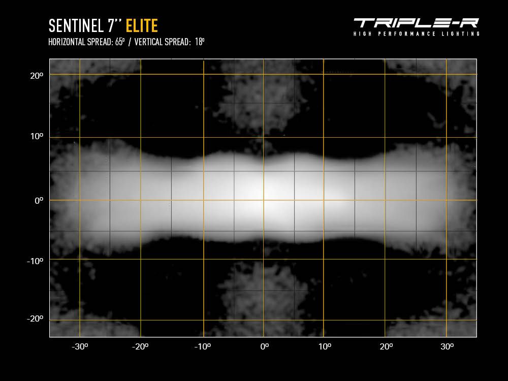 Triple R Lighting Sentinel 7" Elite with Backlight