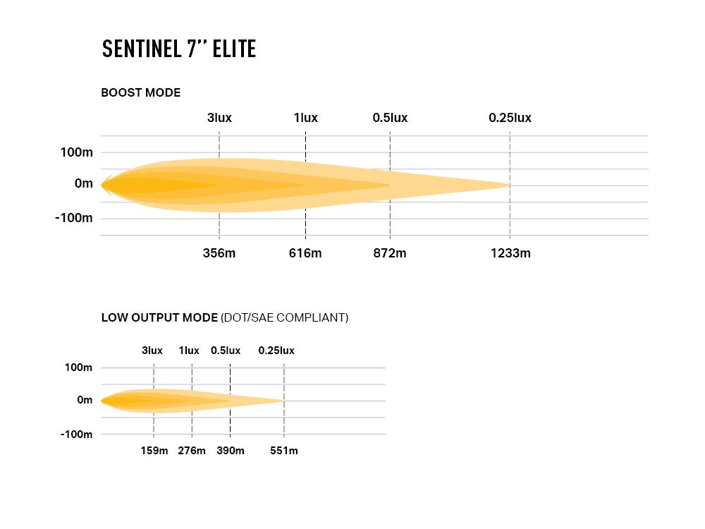 Triple R Lighting Sentinel 7" Elite with Backlight