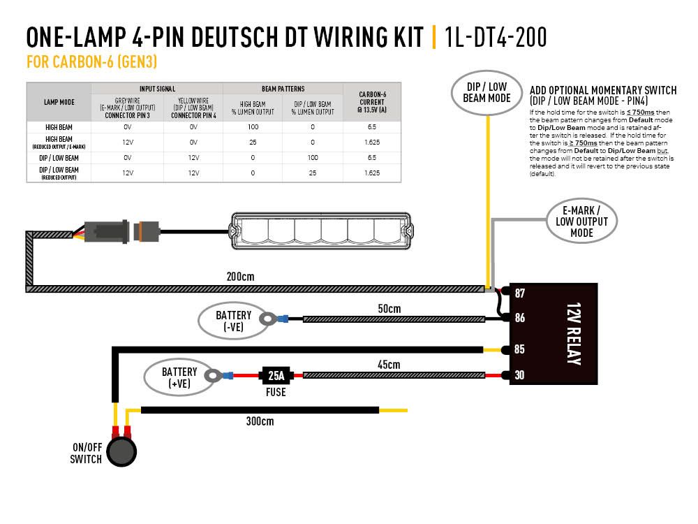 Triple R Lighting Single-Lamp Harness Kit (4-Pin, Deutsch Dt, 12V)